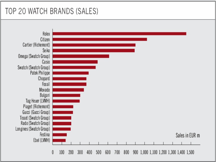 Brand Positioning of Rolex watch | mashayer